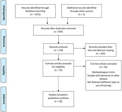 Heart Rate Variability and Cognitive Function: A Systematic Review